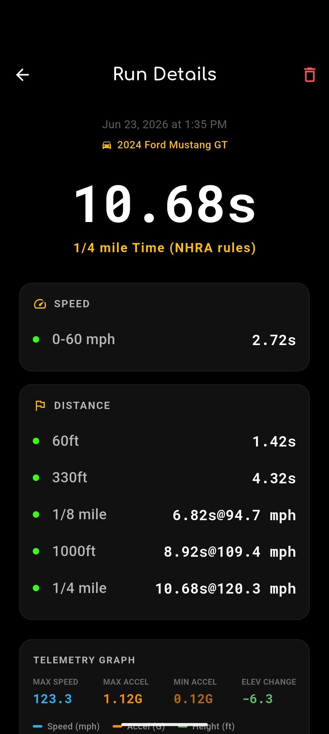 Run Analytics